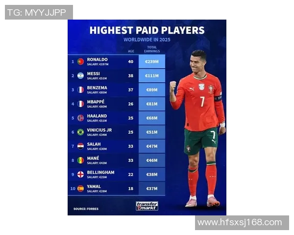 2025年全球年轻男足球星排名前十名及未来潜力解析